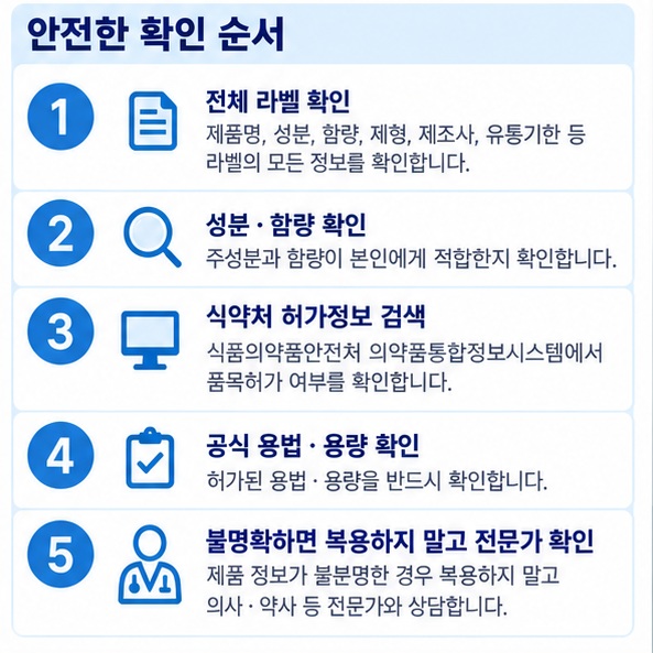 adrenin 제품 라벨 확인부터 식약처 허가 검색 약사 상담까지 안전 확인 순서를 보여주는 이미지