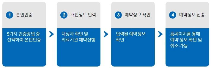 영유아 코로나 백신