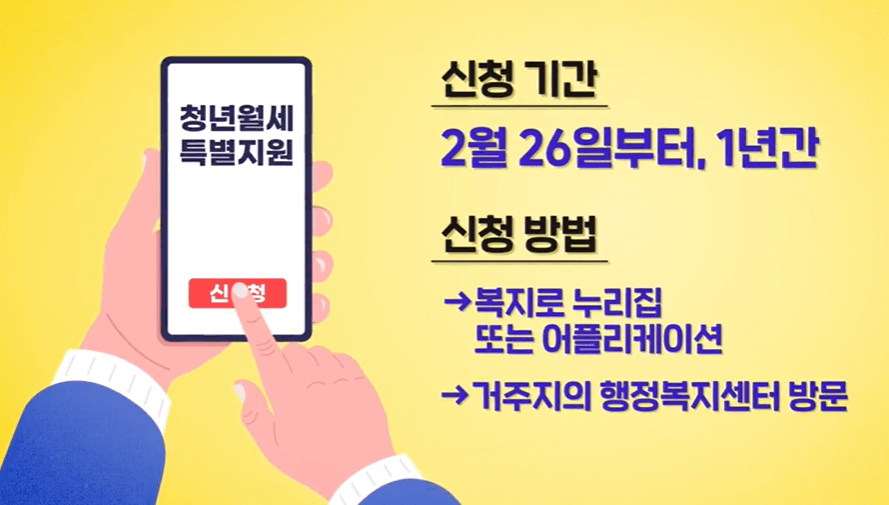2024년 청년월세 특별지원