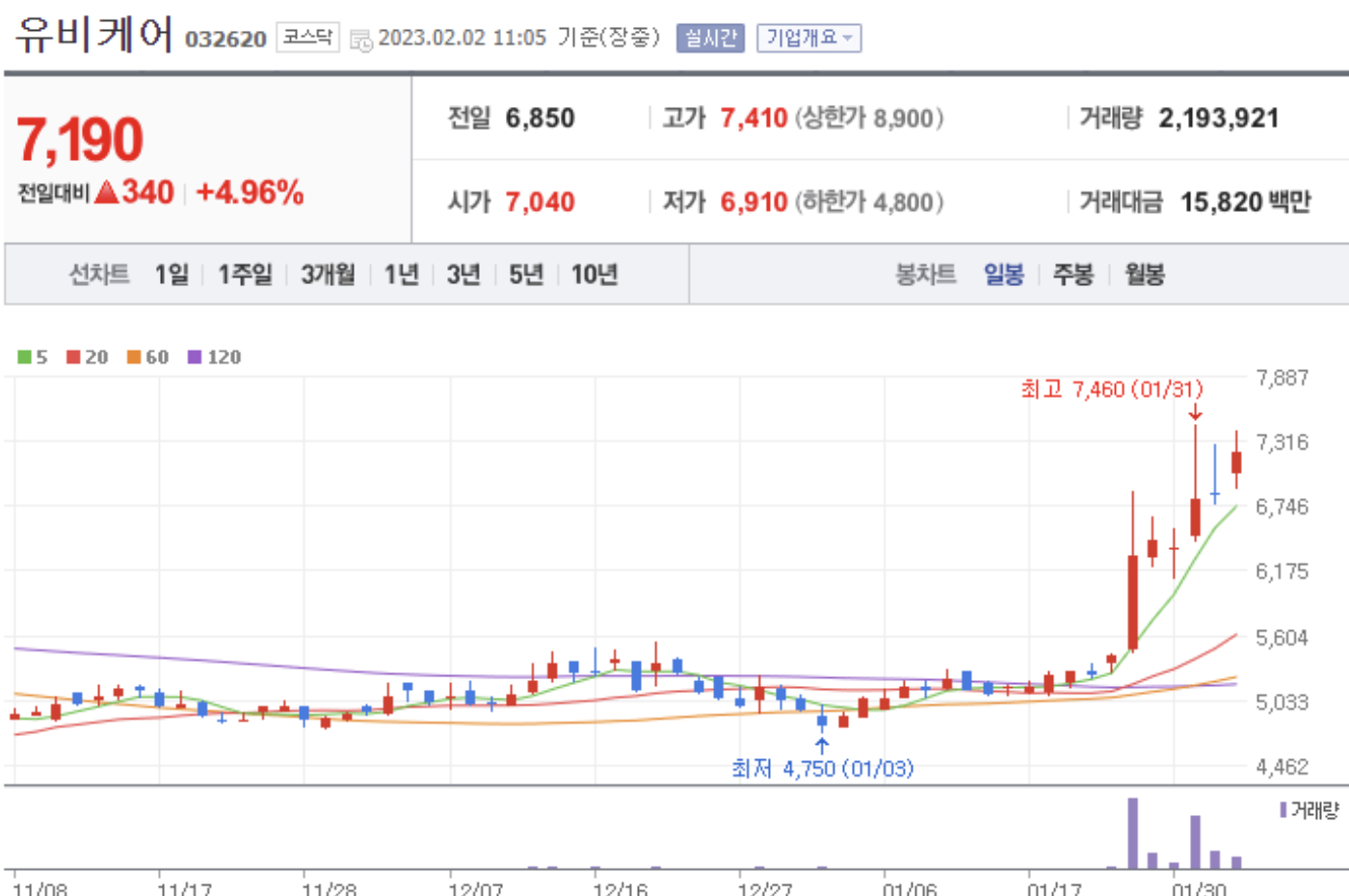 2025 원격진료비대면진료 관련주 총정리