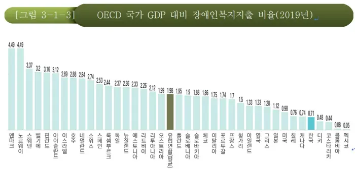 경증 장애인 복지혜택 정보_5