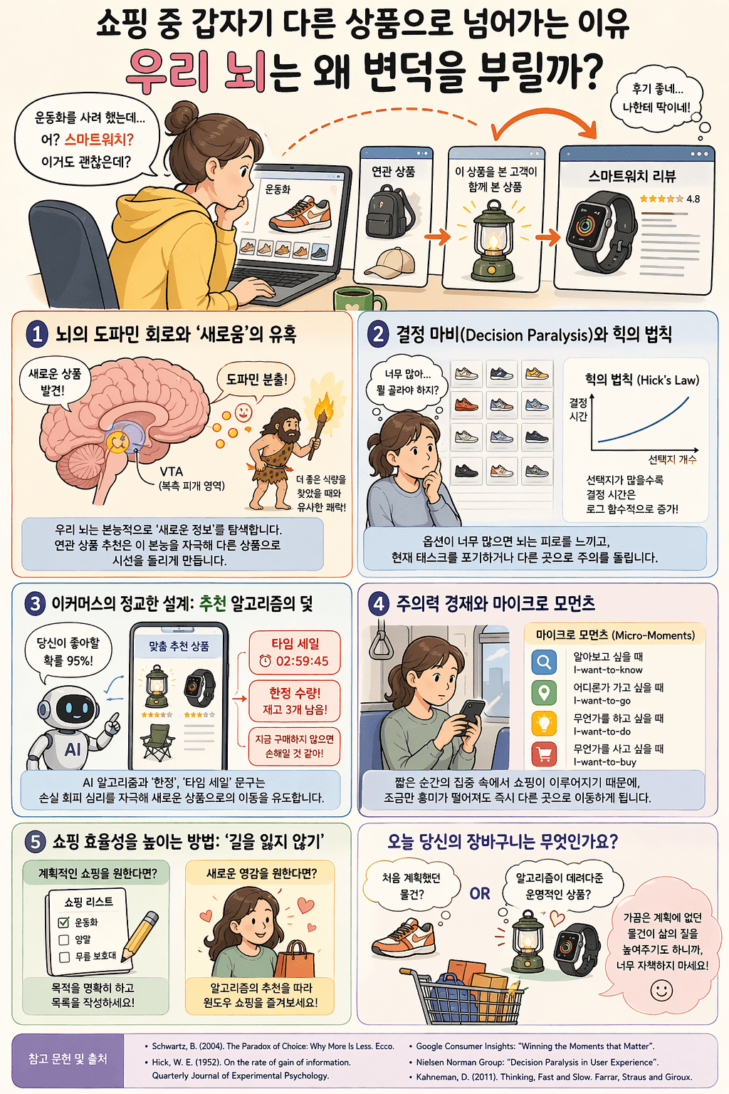 운동화 사러 들어갔는데 왜 스마트워치를 보고 있을까? 뇌가 변덕 부리는 진짜 이유