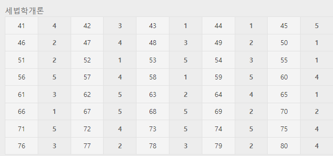 세무사1차가답안