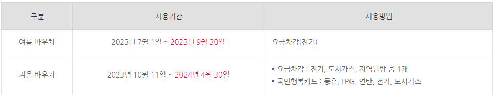 에너지바우처 신청자격