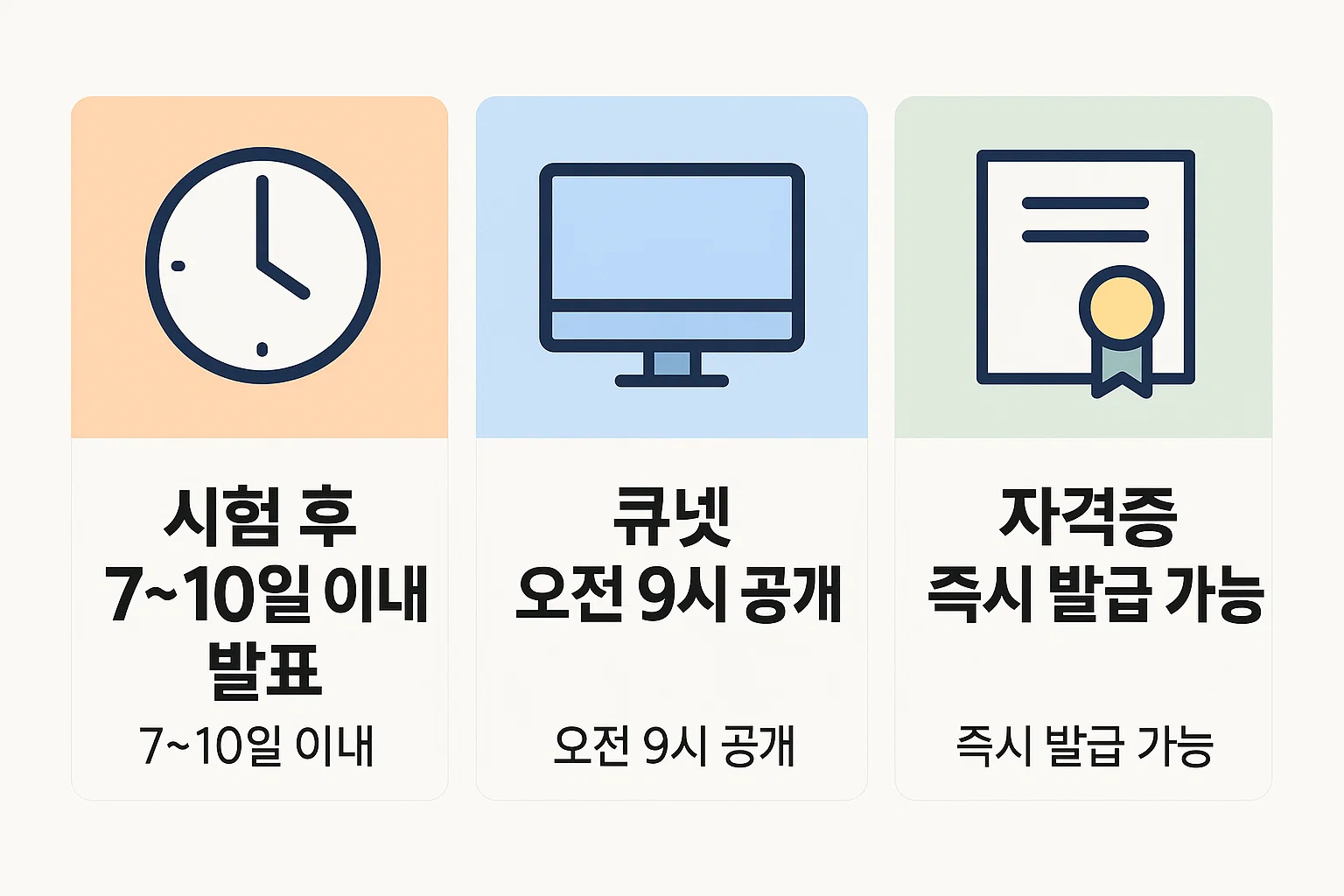 지게차운전기능사 실기시험 후 합격자 발표 일정과 자격증 발급 절차를 설명한 인포그래픽. 발표 시점, 큐넷 공개 시간, 즉시 발급 가능 여부를 명확히 안내한 이미지.