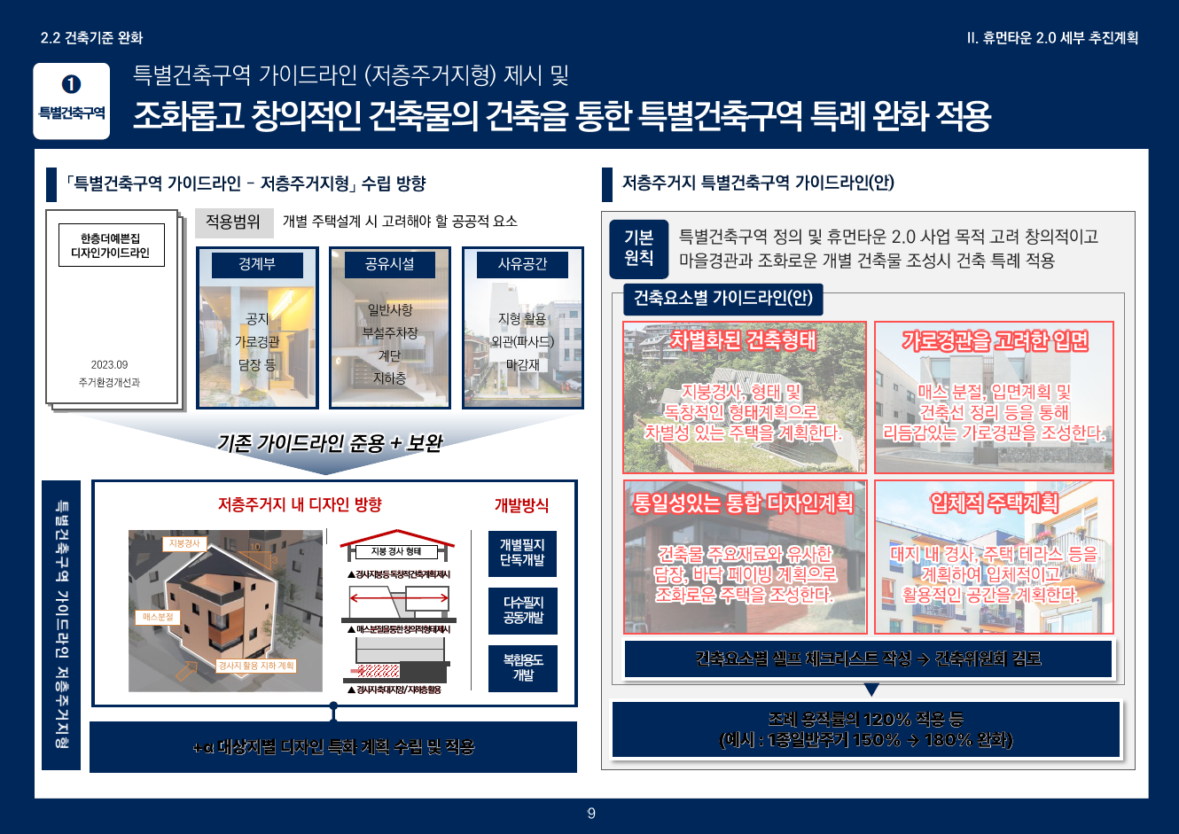 휴먼타운 2.0 설명회 자료 10