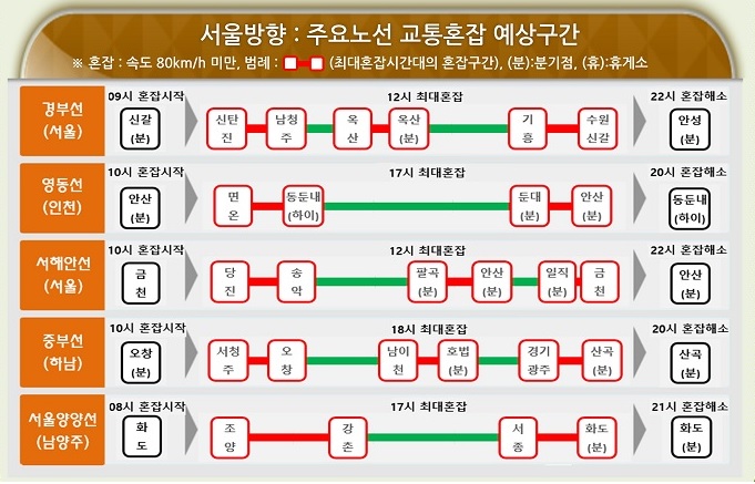 추석 귀성길 정체예상 시간