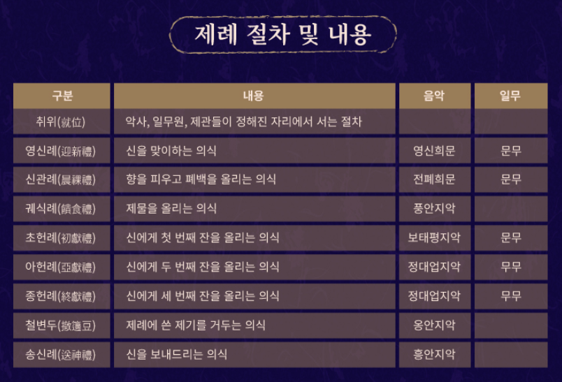 종묘제례악 야간공연 예매