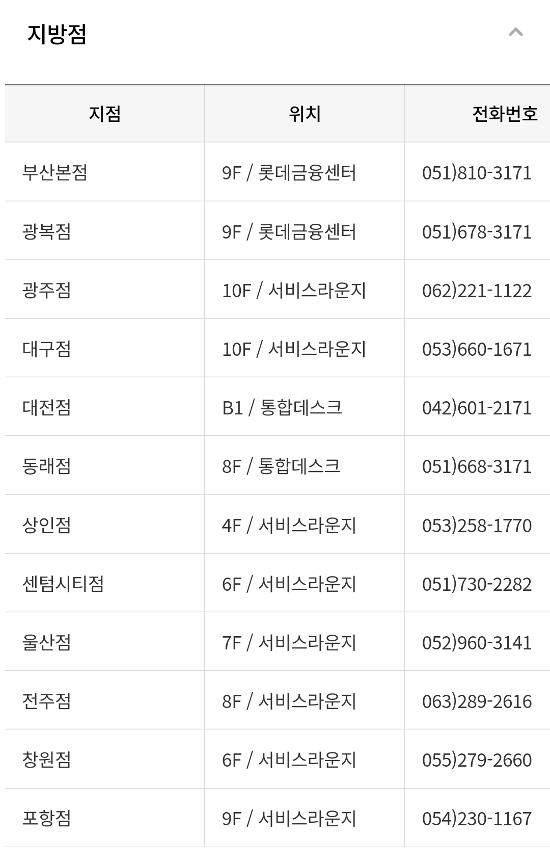 롯데백화점 상품권(지류) 구입 결제방법, 지방점 구입장소 및 연락처, 법인 대량구매 문의처