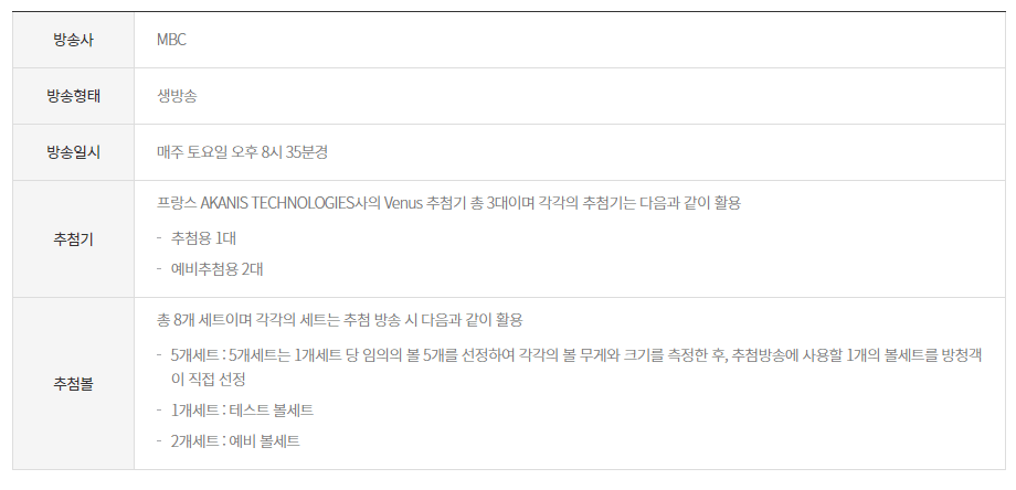 로또 구입마감시간 인터넷 구매 판매 마감시간