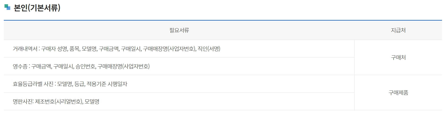 가전제품 구매비용 지원사업