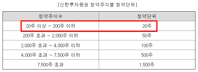 티엑스알로보틱스 공모주 수요예측결과 상장일