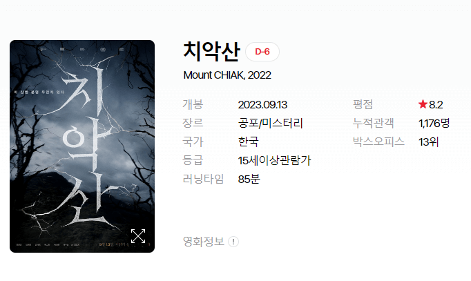 영화 개봉예정작 순위 2023년 9월 첫째주