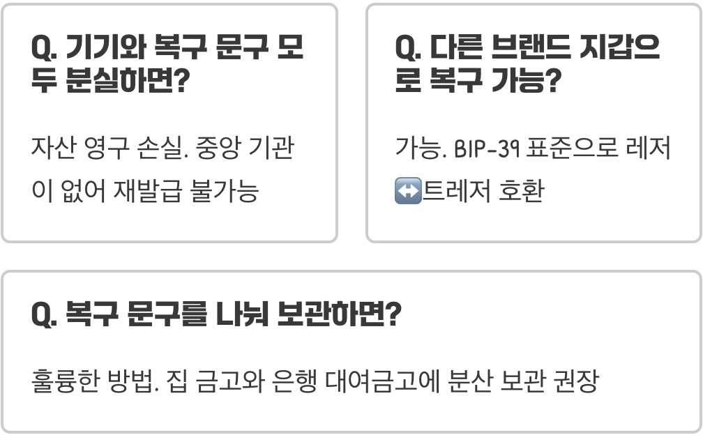 콜드월렛 분실, 고장났을 때 내 코인은 어떻게 될까? (복구 방법 총정리)