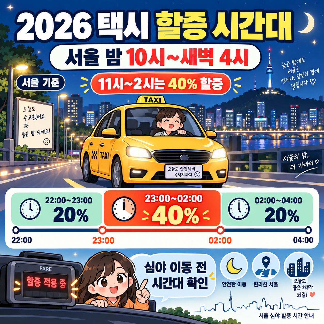 2026 택시 할증 시간대 ❘ 서울 밤 10시~새벽 4시, 11시~2시는 40% 할증