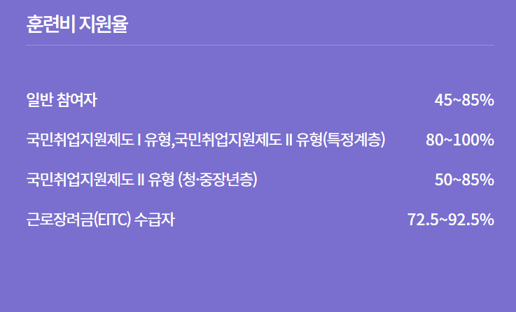 국민 내일배움카드 (신청방법, 자격요건, 사용처) 알아보기