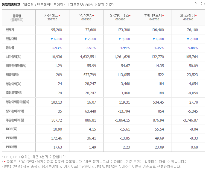 가온칩스_동종업비교자료