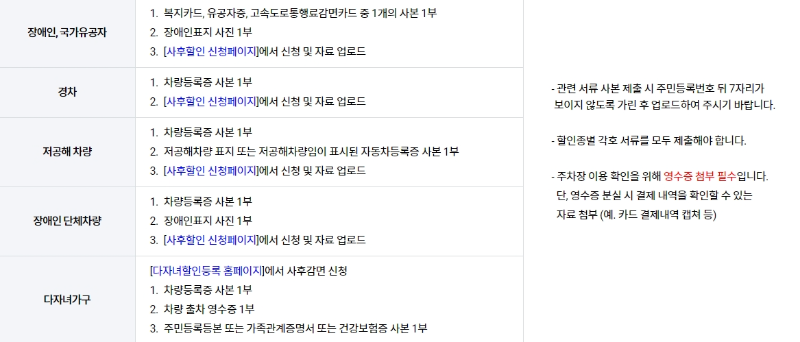 김해공항 주차장 50퍼센트 요금 할인 안내