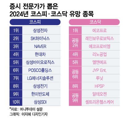 현 증시 전망