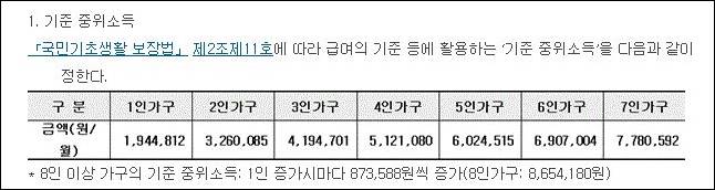 2022년 기준 중위소득