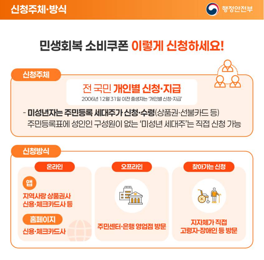 2025 민생회복 소비쿠폰 신청방법과 지급일정 총정리