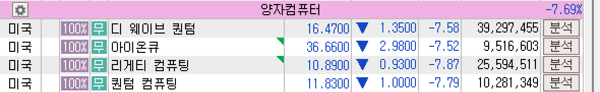 2025년 6월 5일 미국 양자컴퓨터 섹터 주요 종목 주가 요약, 출처 : 키움증권