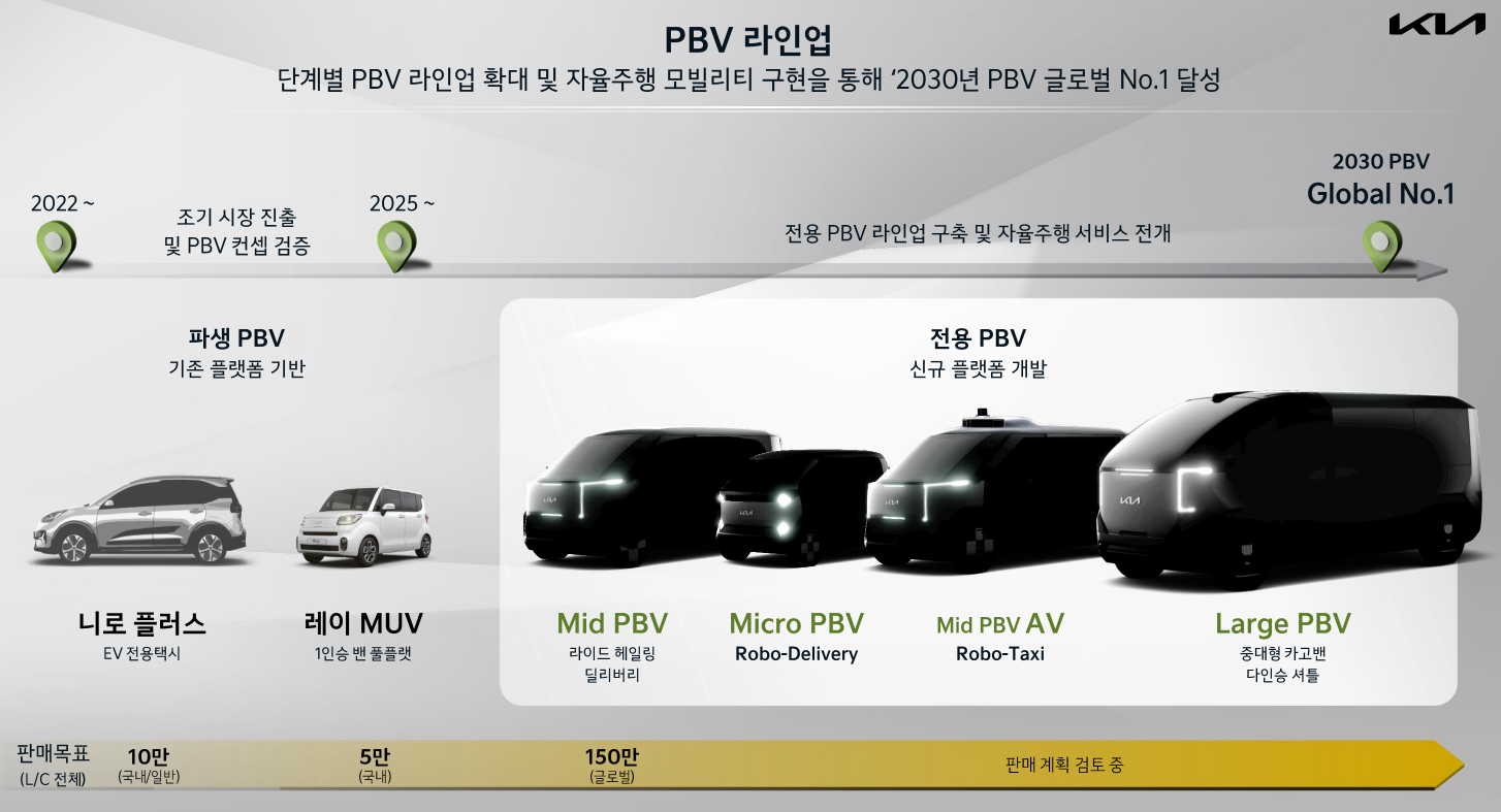 기아 PBV 라인업