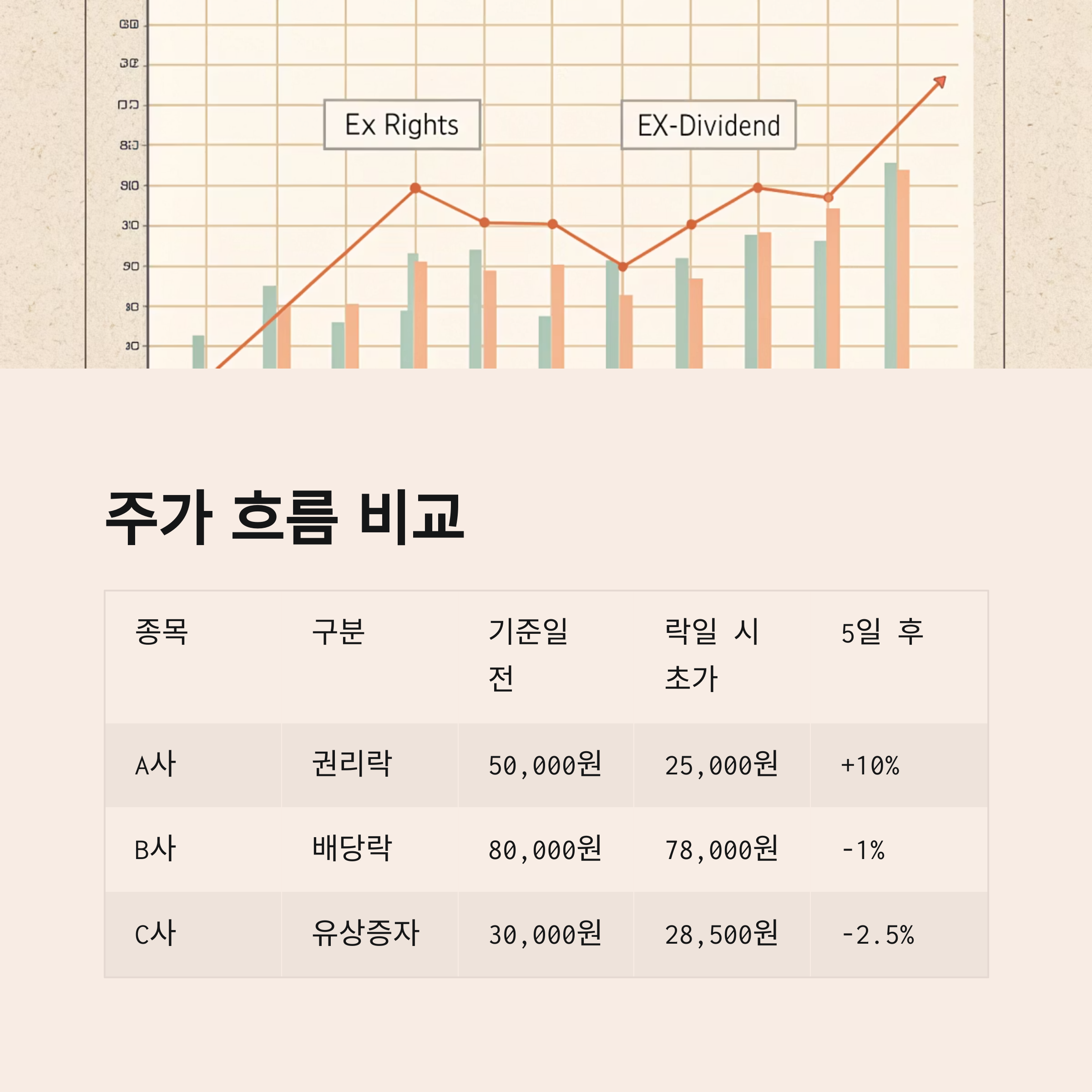 권리락과 배당락, 뭐가 다를까?|차이·전략 한눈에 정리
