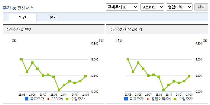일진파워_컨센서스