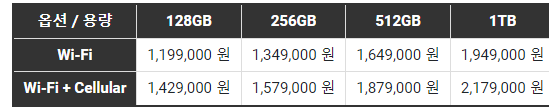 가격