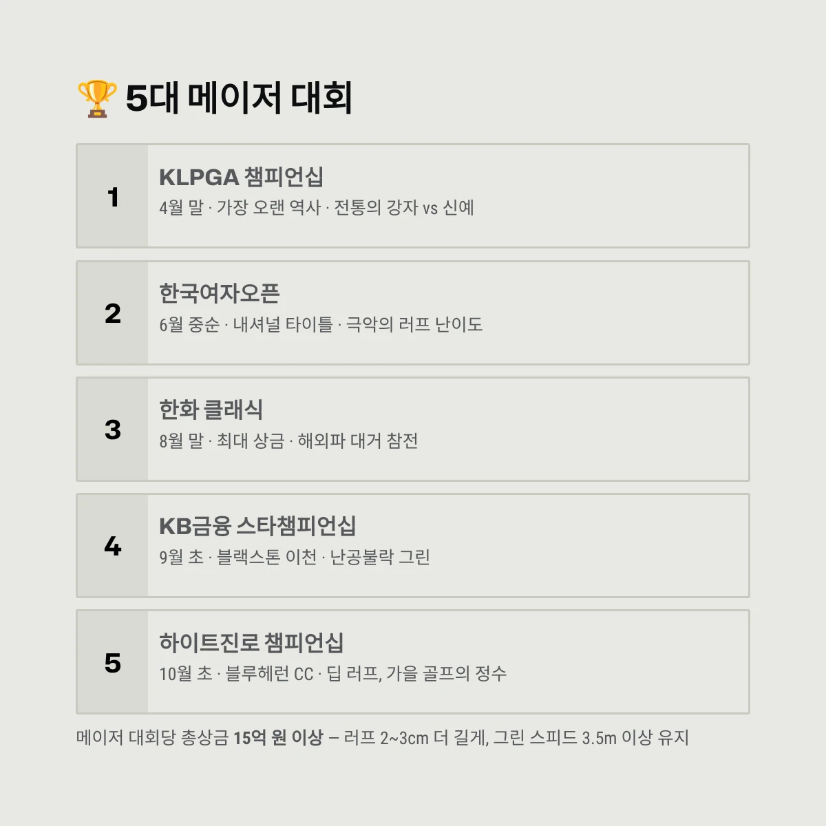 5대 메이저 대회