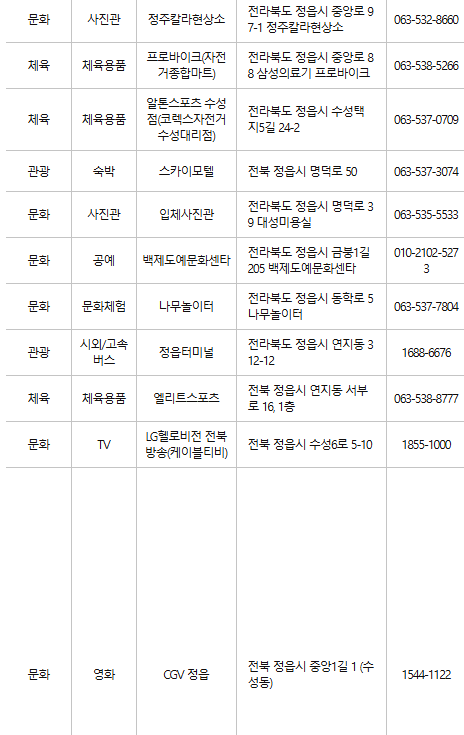 정읍 문화누리카드 사용처