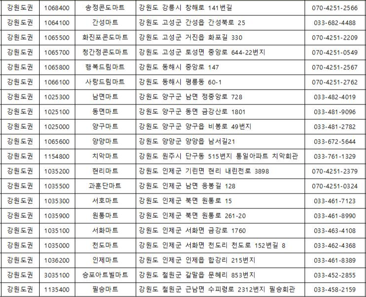 경상도 영외마트 현황 주소