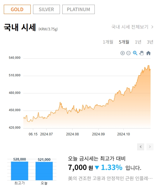 오늘의 금세세