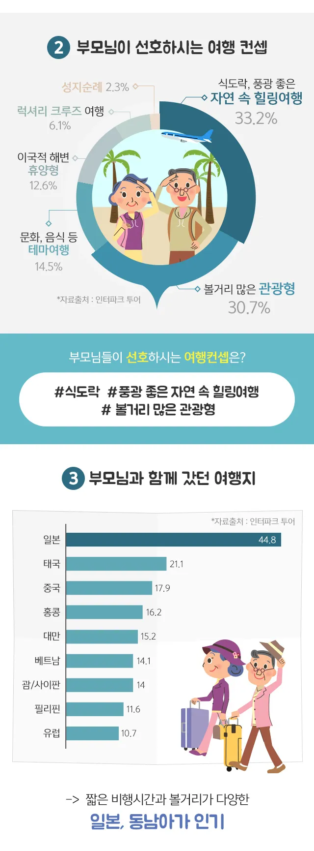 효도 여행 추천 베트남 하노이 온천 마사지 일정 소개_6