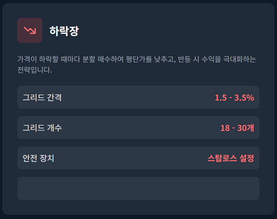 하락장 (Downtrend Market) 본문 이해를 돕는 이미지