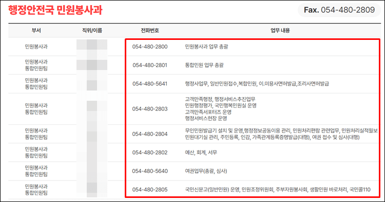 구미시청-전화번호