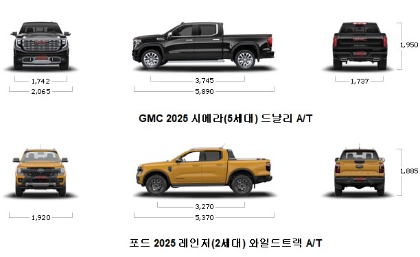 GMC 2025 시에라(5세대) 드날리 A/T VS 포드 2025 레인저(2세대) 와일드트랙 A/T 치수 크기 비교
