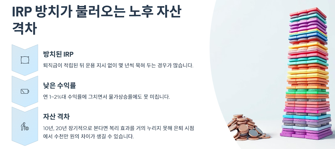 IRP 방치가 불러오는 노후 자산 격차