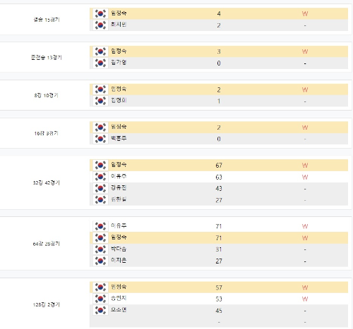 임정숙 당구 선수 나이 남편 프로필 애버리지 대회전적
