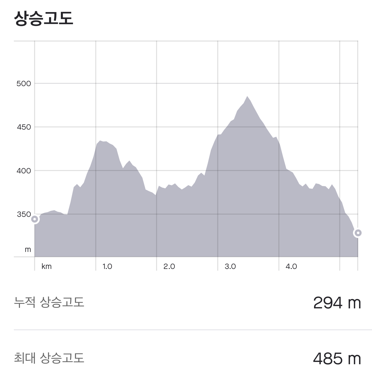 누적 상승 고도