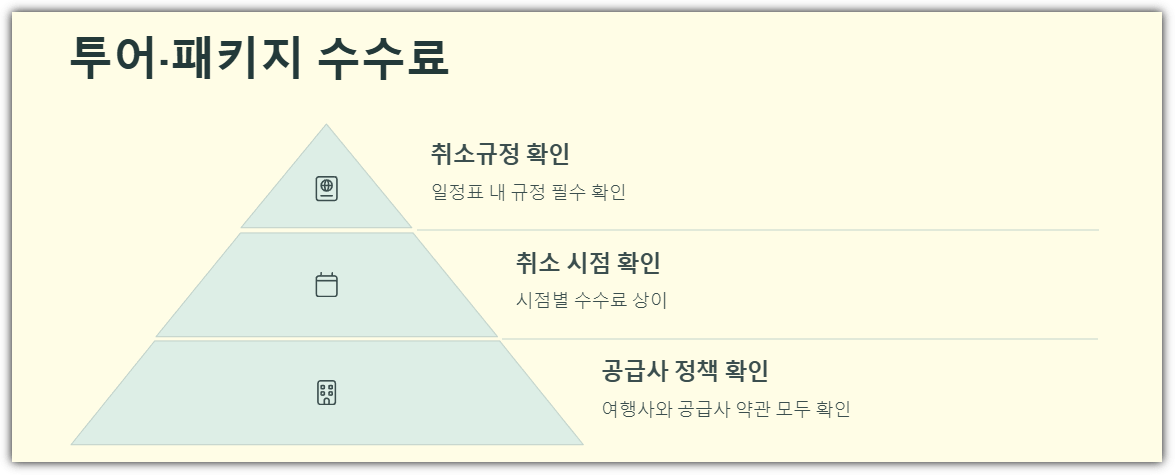 투어·패키지 수수료 안내