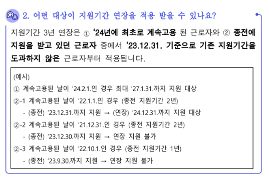 고령자계속고용장려금 지원대상과 지원금액, 지원기간
