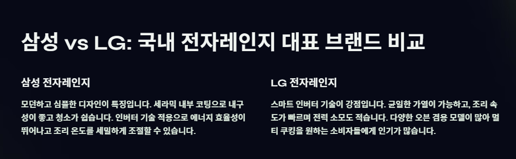 삼성 vs LG, 국내 전자레인지 대표 브랜드 비교