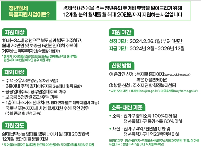 2차 청년월세 특별지원 사업