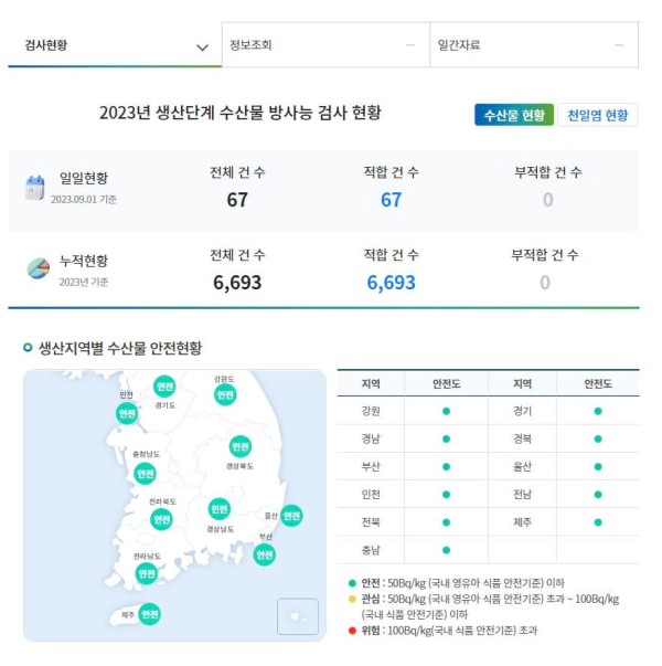 국립수산물-품질관리원-수산물-방사능-검사-현황