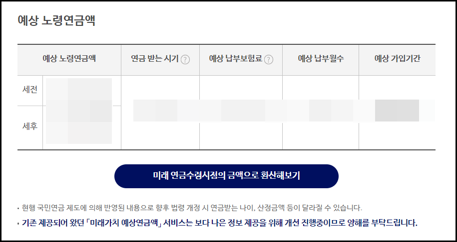 국민연금 예상수령액 조회 방법 및 수령나이