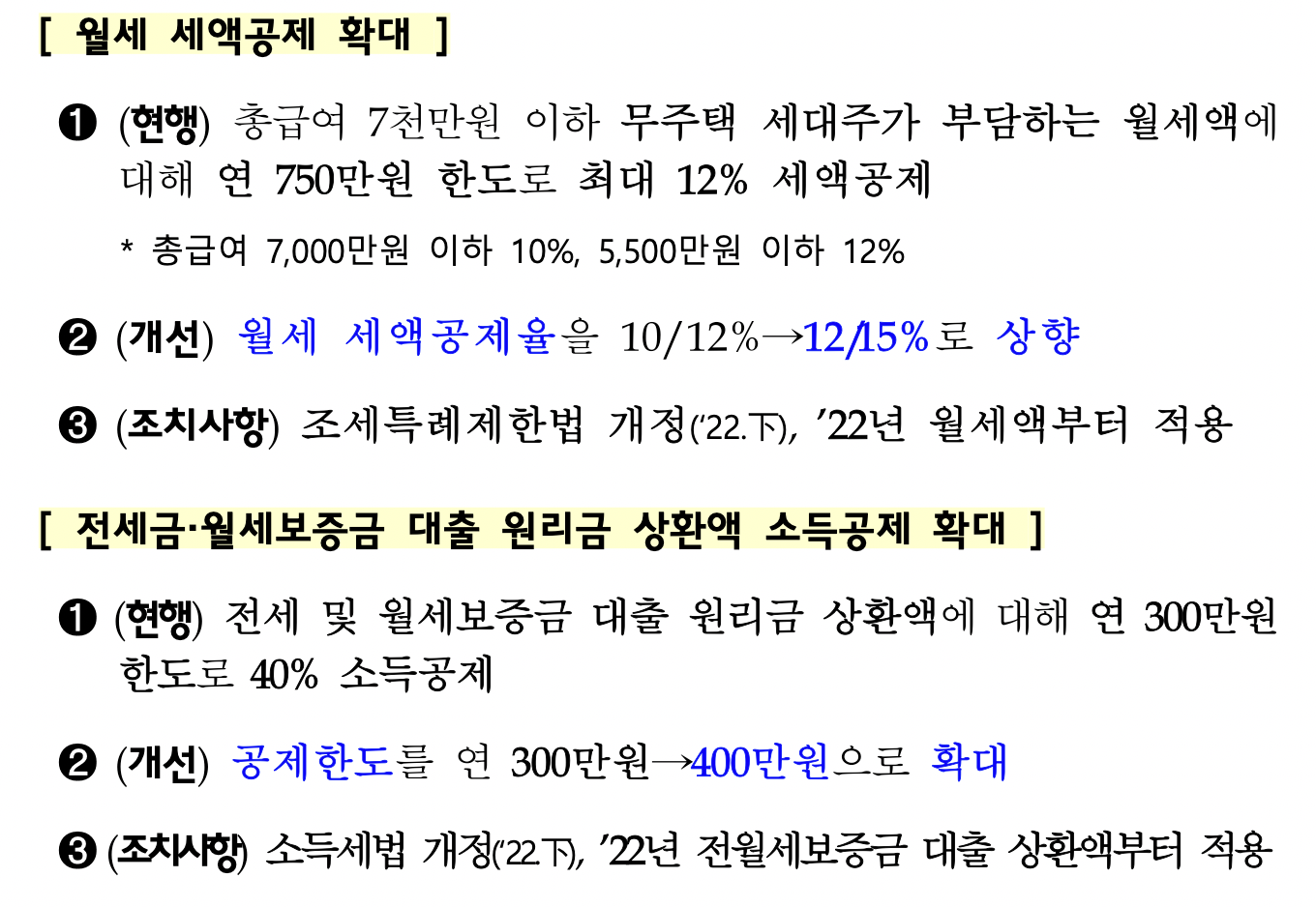 전월세 세액공제 확대