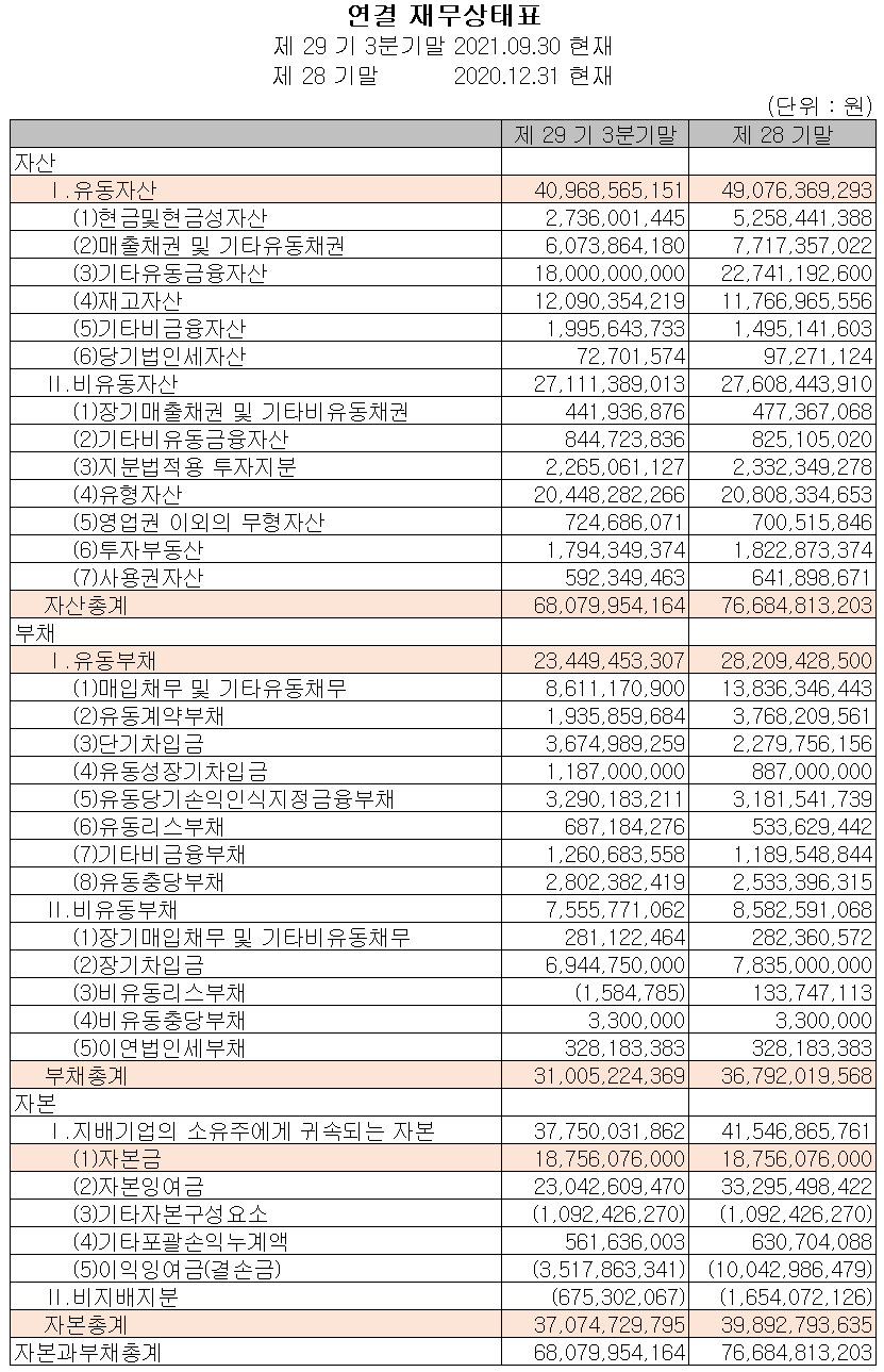 유진로봇-재무상태표