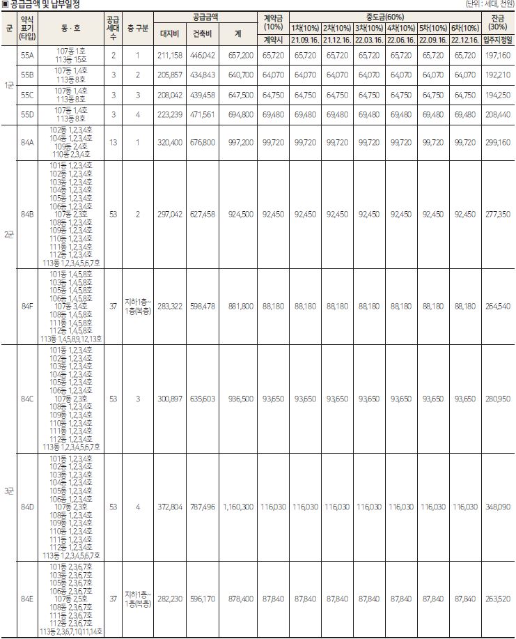 힐스테이트 수원 테라스 분양가